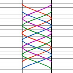 four strands